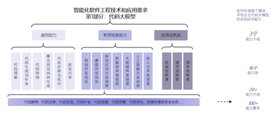 最高等級！華為云盤古代碼大模型通過首批評估，引領AI應用軟件開發新范式